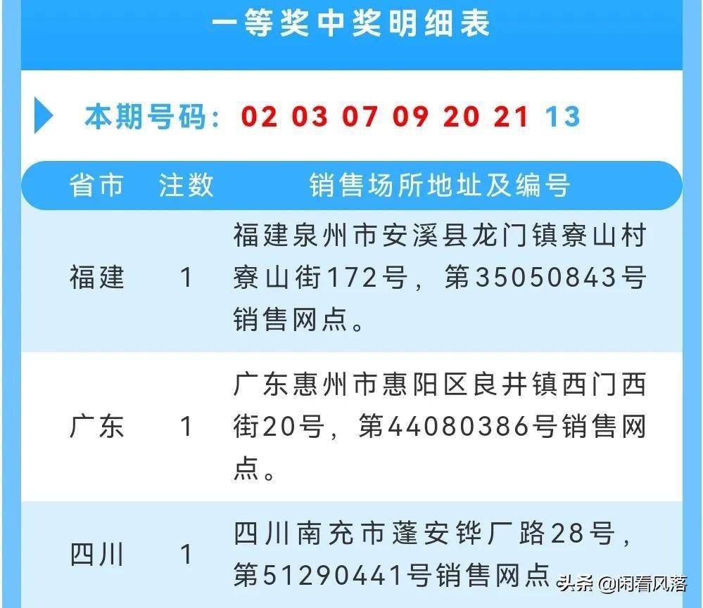 2035年，回顾与展望—以双色球第1896期开奖号码为契机