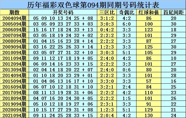 2019年双色球第34期开奖结果揭晓，幸运大奖花落谁家？
