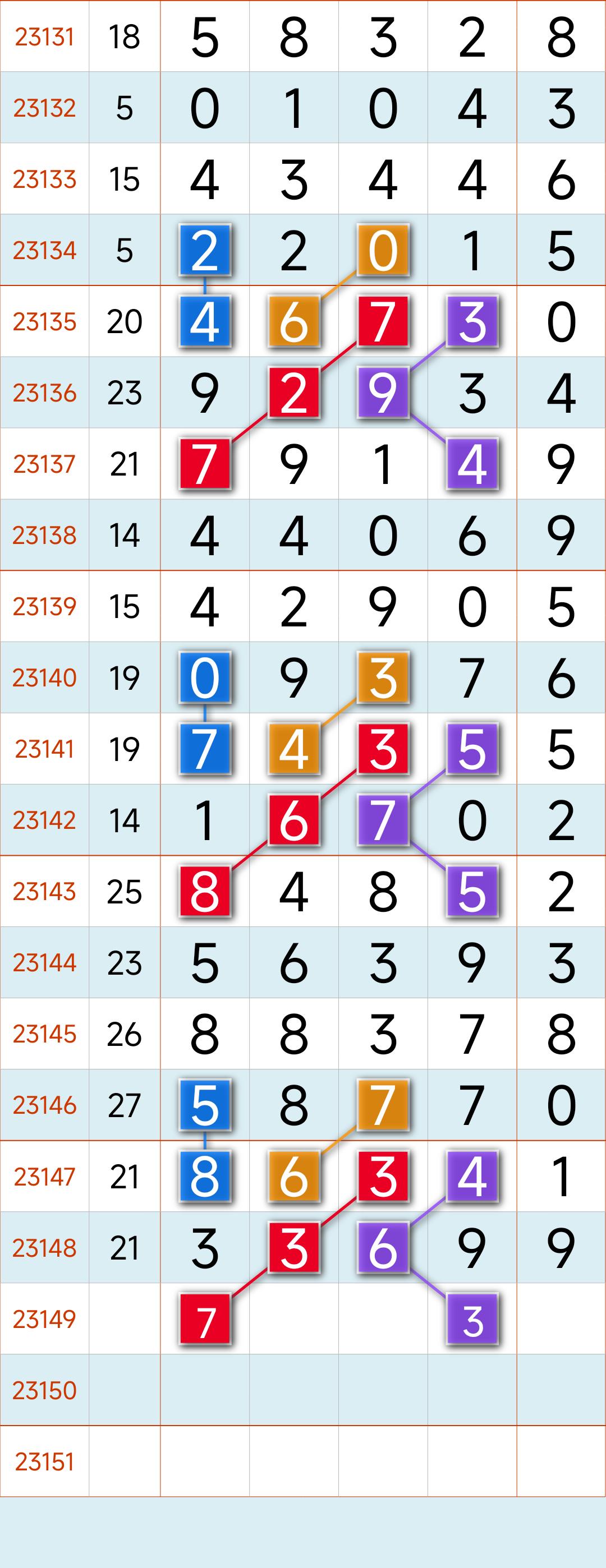 一定牛快乐8走势图，解锁数字游戏中的乐趣与策略