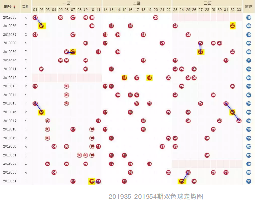 20147，双色球开奖揭晓，幸运数字背后的故事与期待