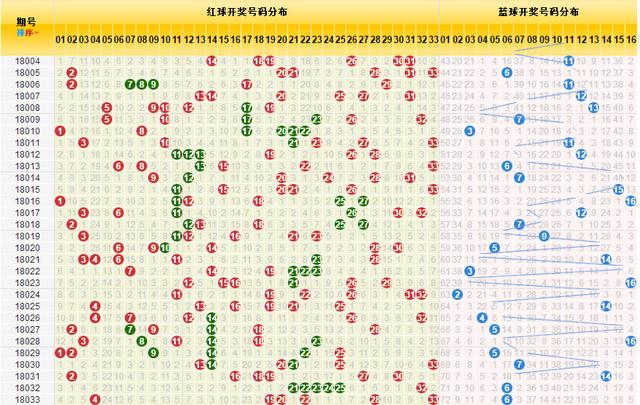 探索双色球开奖的奥秘，揭秘数字背后的故事