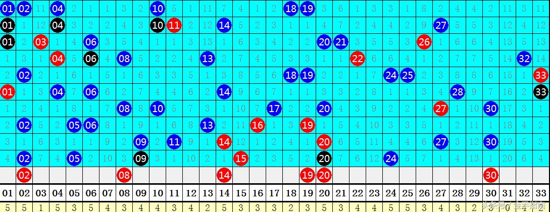 2019年双色球第85期开奖结果揭晓，幸运数字引领新年好运
