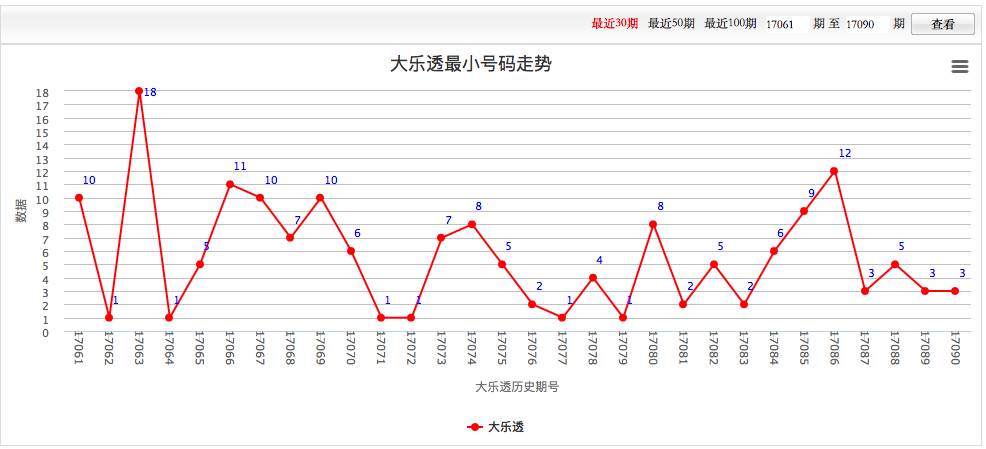 浙江风采，揭秘大乐透（超长版）全部走势的奥秘