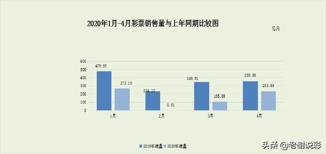 历史开奖记录2035，透视未来彩票的数字轨迹
