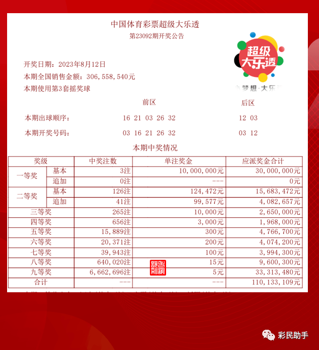 探索大乐透，解锁新浪彩票的数字游戏