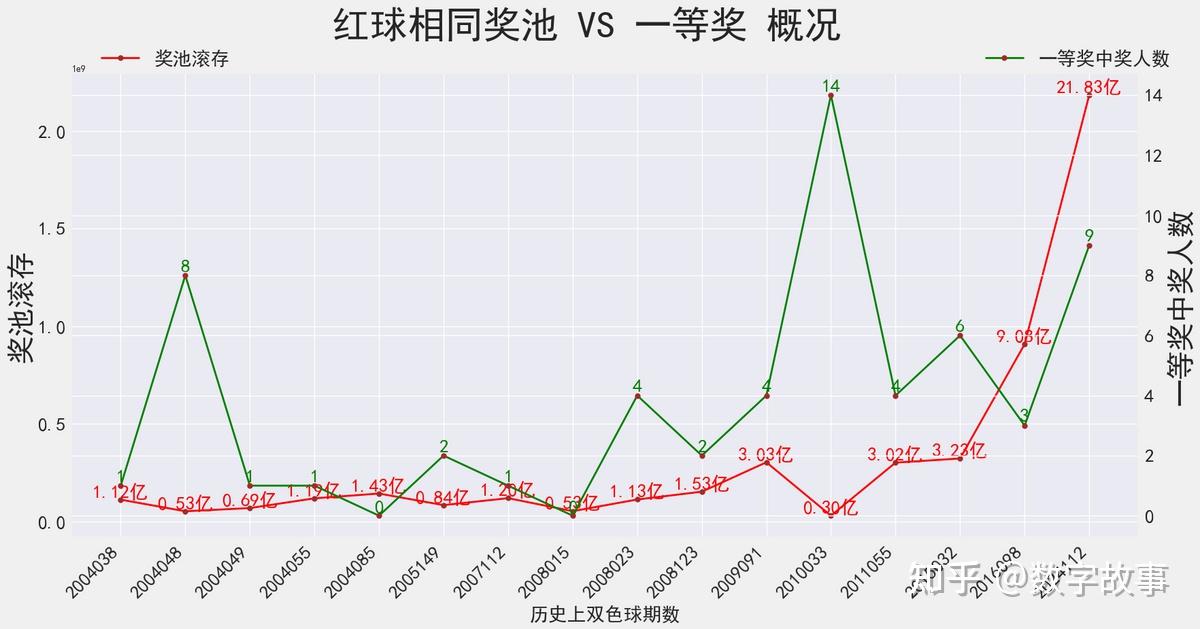 揭秘双色球第123期开奖结果，回顾与展望