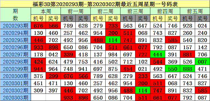 3D彩票，今晚最准确预测号—专家视角的深度解析
