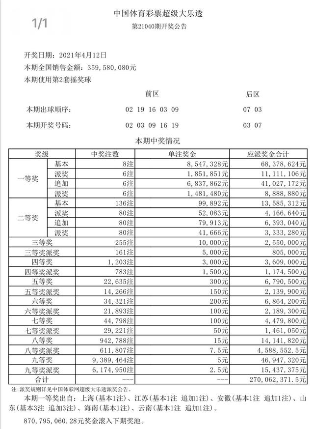 大乐透21104期开奖结果查询