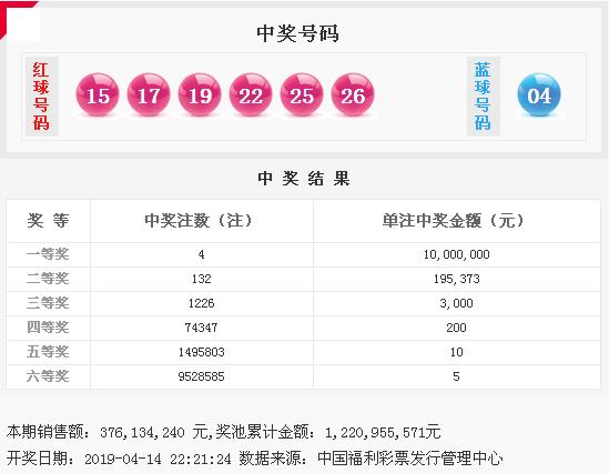 2019年双色球第4期开奖结果揭晓，幸运的火花再次点燃