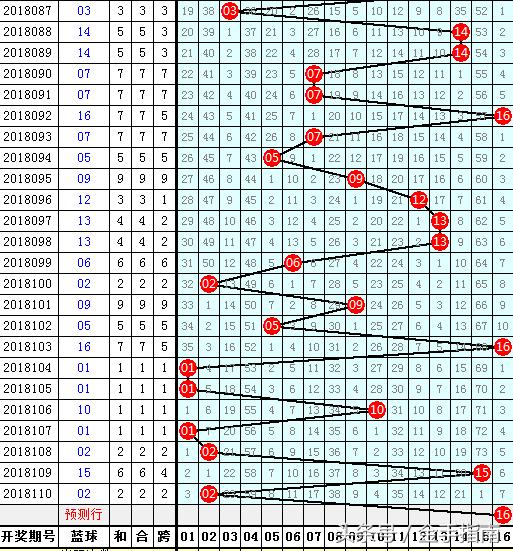 探索双色球2019年第十期，数字背后的幸运与希望