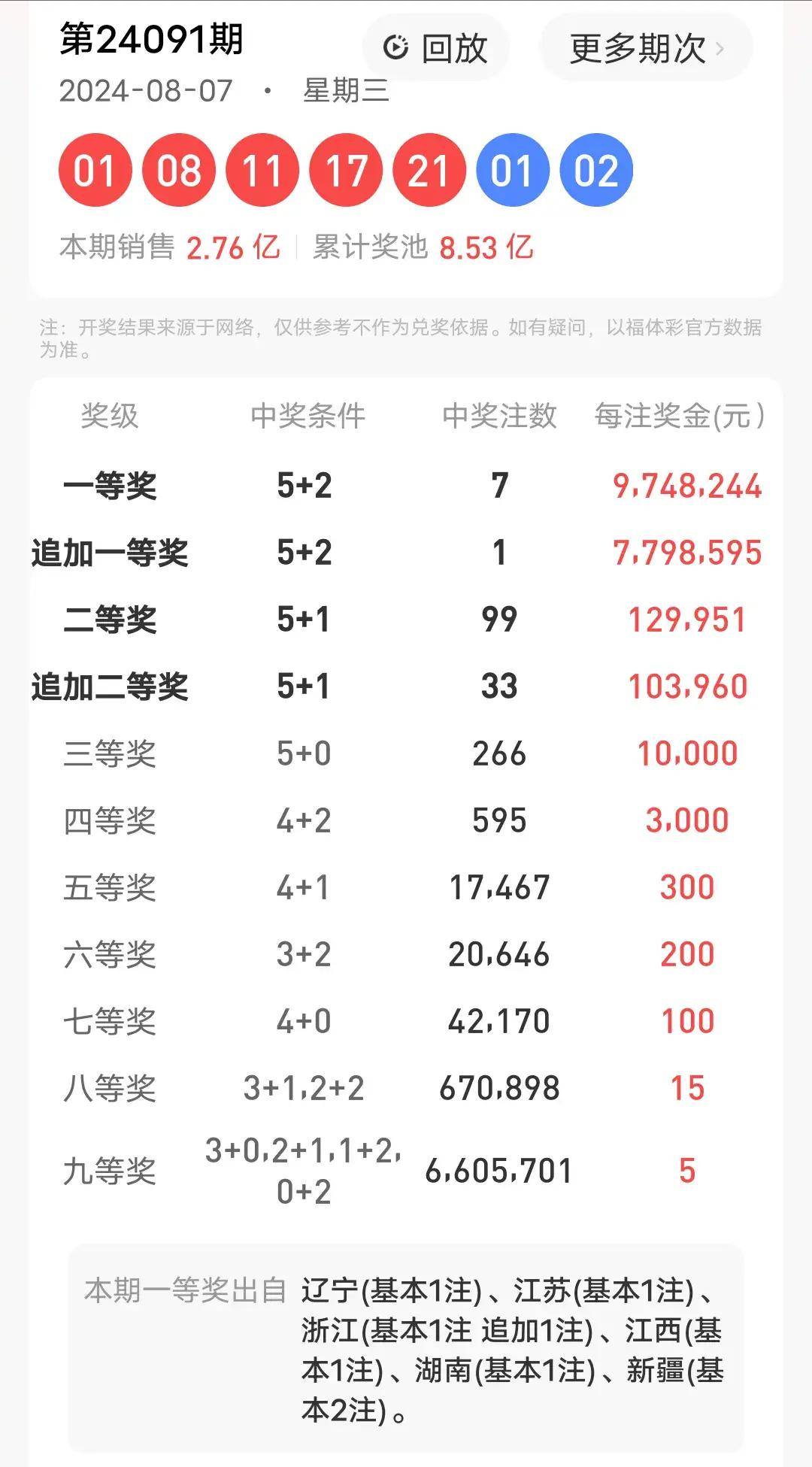 探秘大乐透214期，揭晓开奖结果与购彩心得