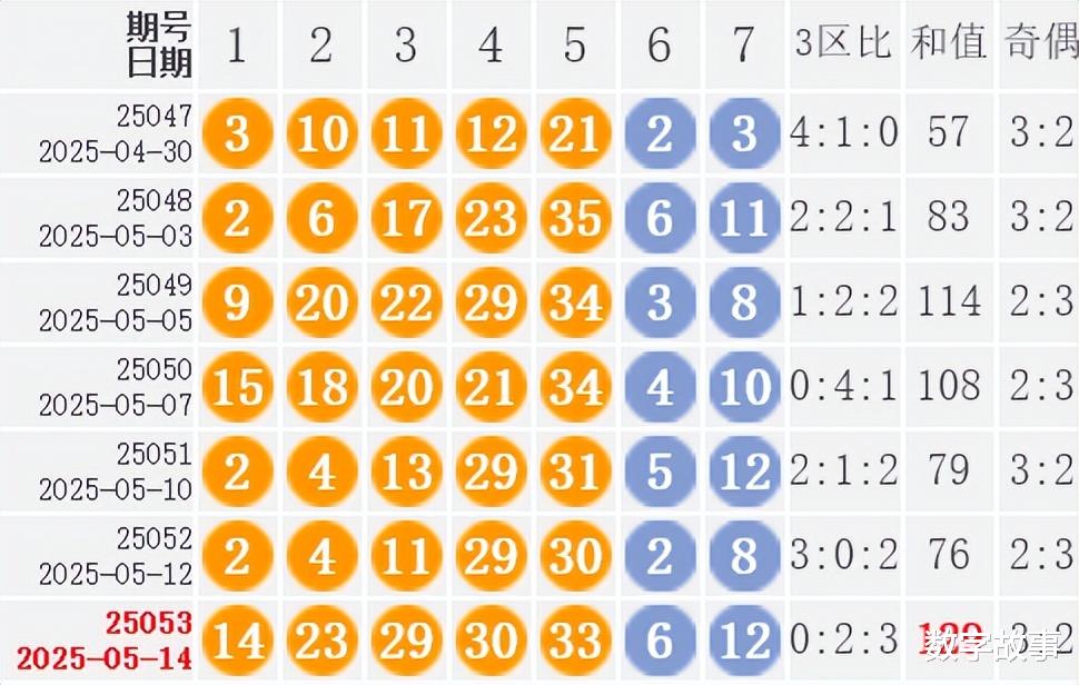 2019年大乐透第35期开奖结果揭晓，幸运数字助你一臂之力