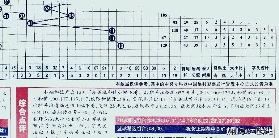 123期双色球预测，理性分析，谨慎投注