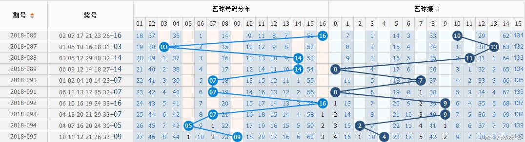 下一期双色球号码预测，理性与概率的交织