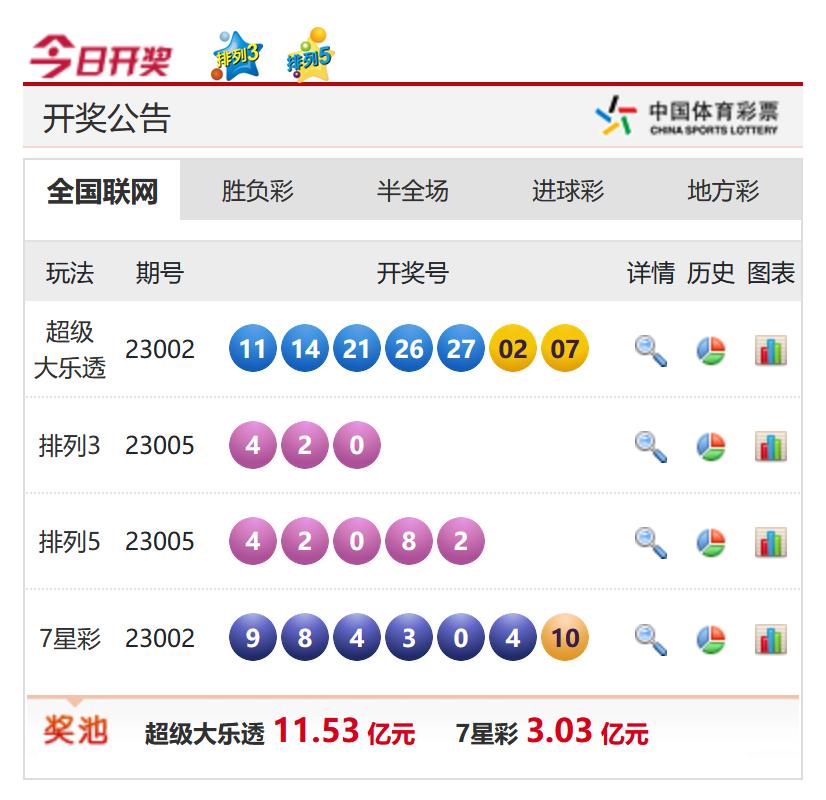 七星彩开奖结果今晚揭晓，数字背后的幸运与期待