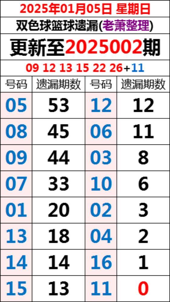 探索双色球，数字背后的幸运与智慧