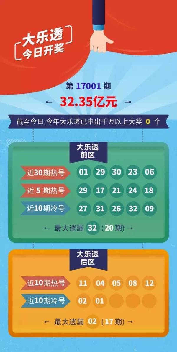 21054期大乐透开奖结果揭晓，梦想与现实的碰撞