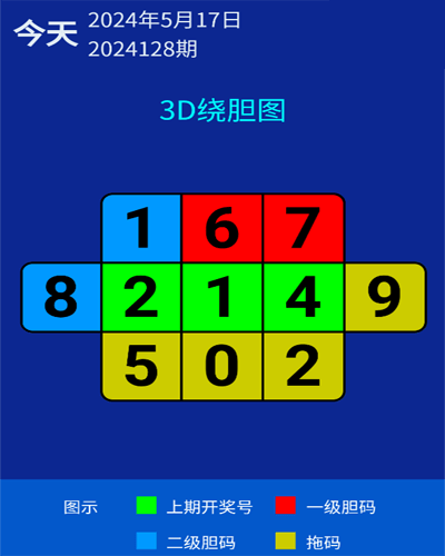3D走势图在新浪爱彩的魅力与运用