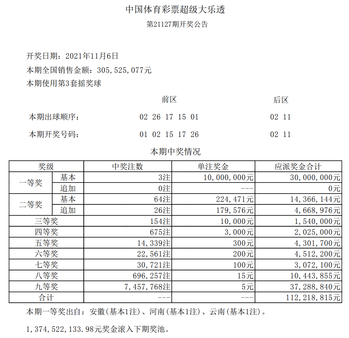大乐透21127期开奖结果