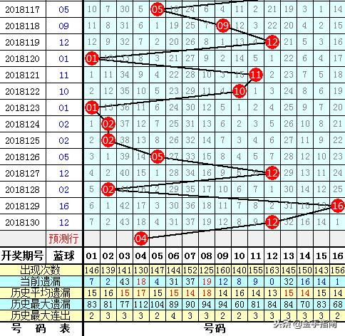揭秘双色球129期开奖结果，幸运数字背后的故事与启示