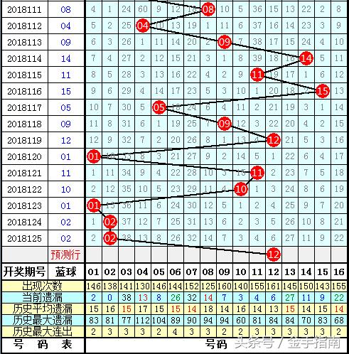 2013年双色球第7期，梦想与幸运的碰撞