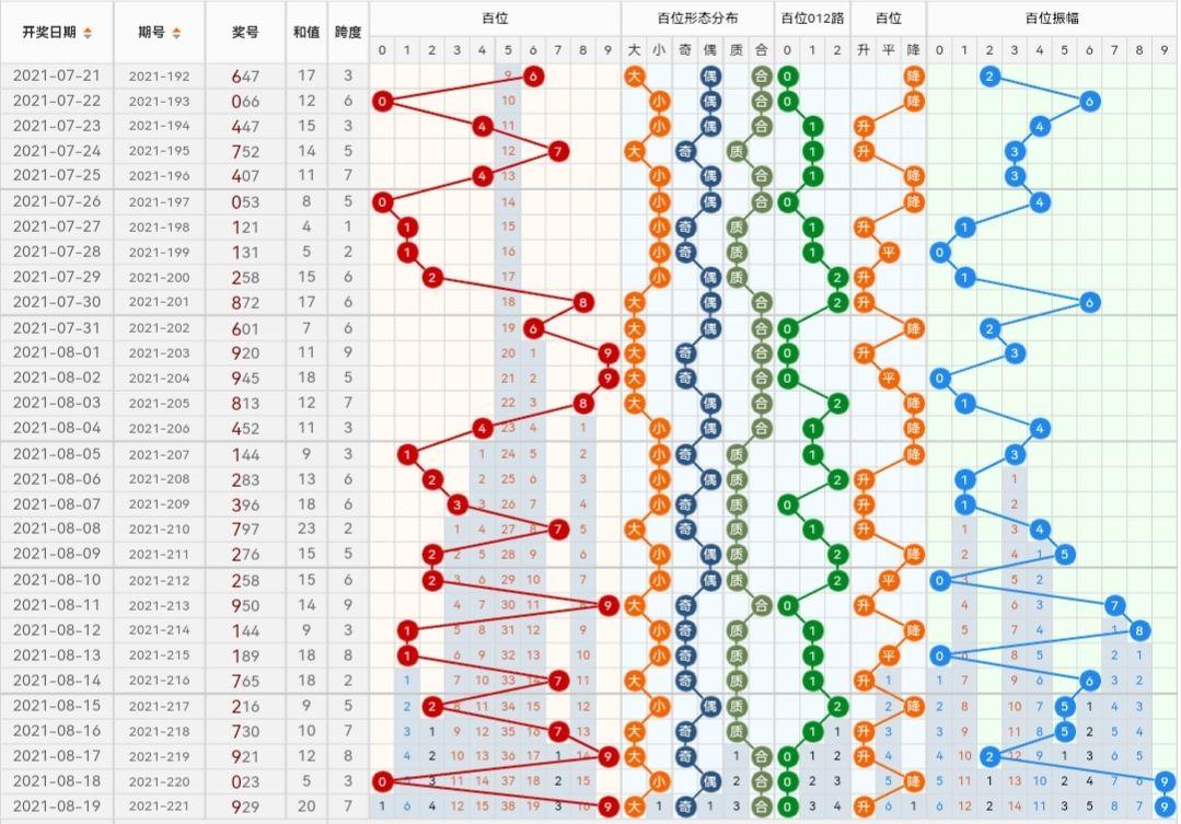 福彩3D字谜语合集，解锁智慧与幸运的双重密码