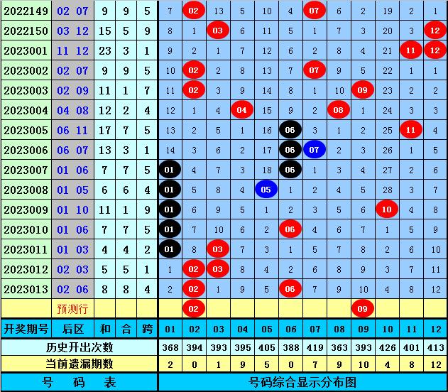 23014期大乐透开奖结果揭晓，梦想与幸运的碰撞