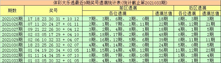 彩民期待