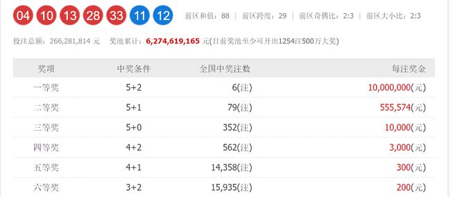 21096期大乐透开奖结果揭晓，幸运数字引领新篇章
