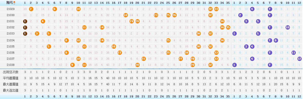 探秘大乐透21039期，揭晓开奖结果，共赴幸运之旅