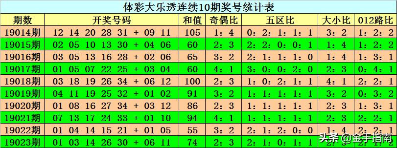 2019年5月8日，第74期大乐透开奖号码揭晓，梦想与希望的碰撞