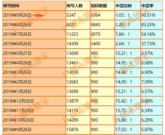 20万倍赔率下的奇迹,揭秘双色球第19期开奖结果