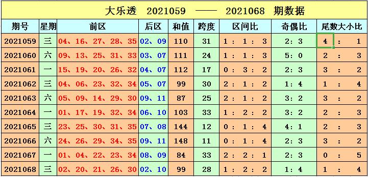 21069期大乐透开奖结果揭晓，幸运数字背后的期待与惊喜