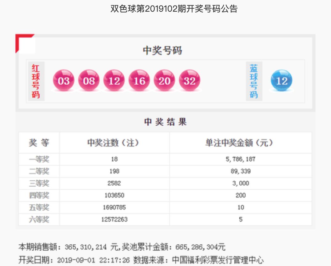 揭秘双色球2024年第38期开奖结果，幸运数字背后的故事与启示