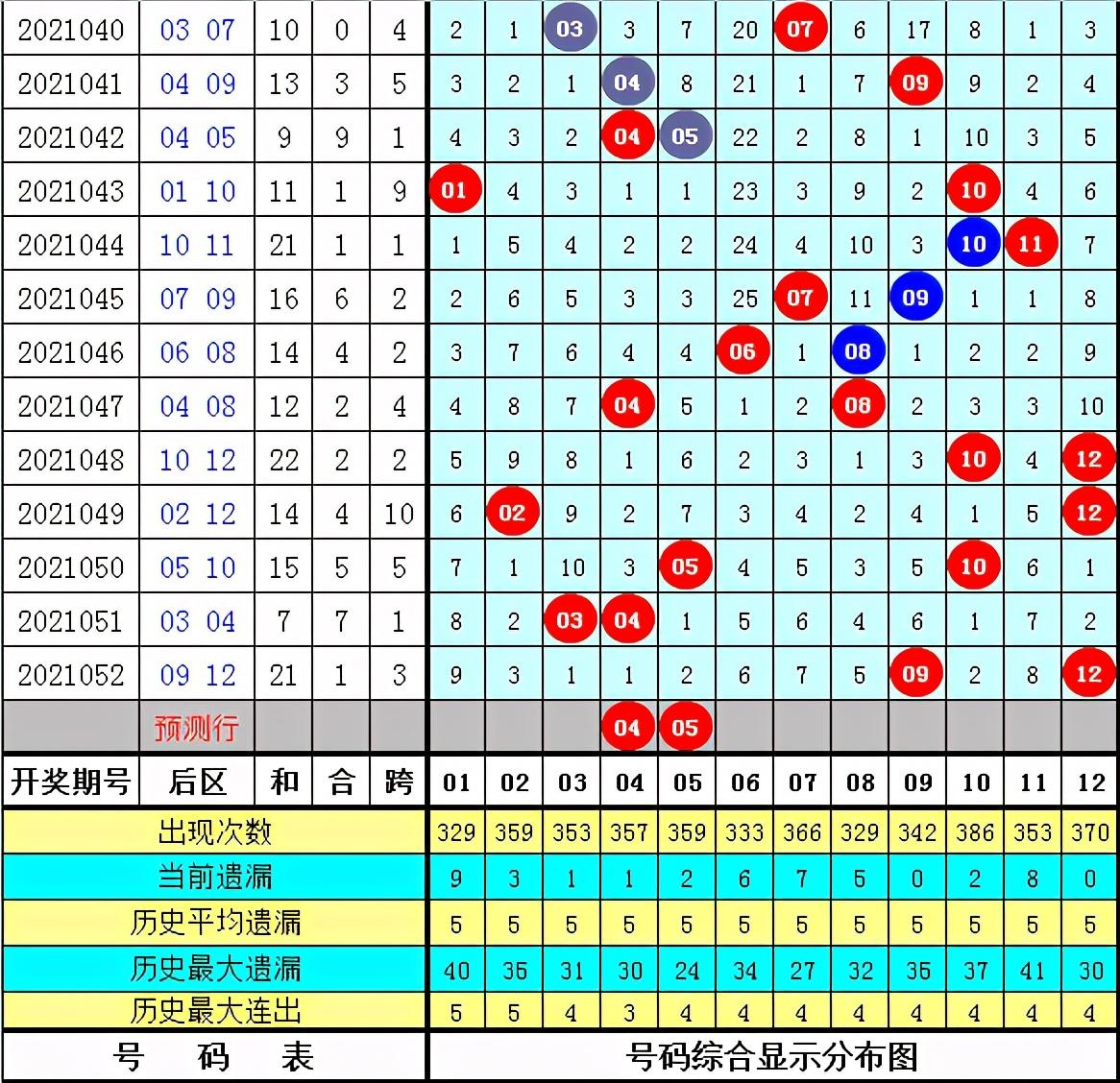 21053期大乐透开奖结果揭晓，幸运数字背后的期待与惊喜