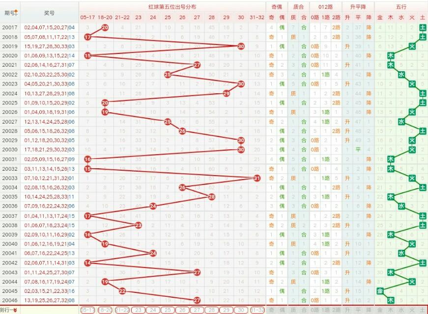 2047，双色球开奖揭晓，幸运数字点亮生活