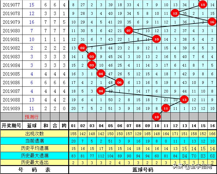 2017年双色球第35期开奖揭晓，幸运的数字与梦想成真