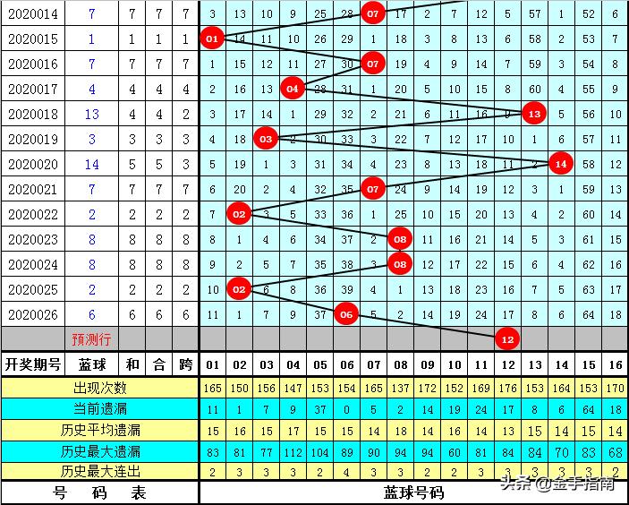 2019年双色球第58期开奖结果揭晓，幸运数字照亮梦想之光