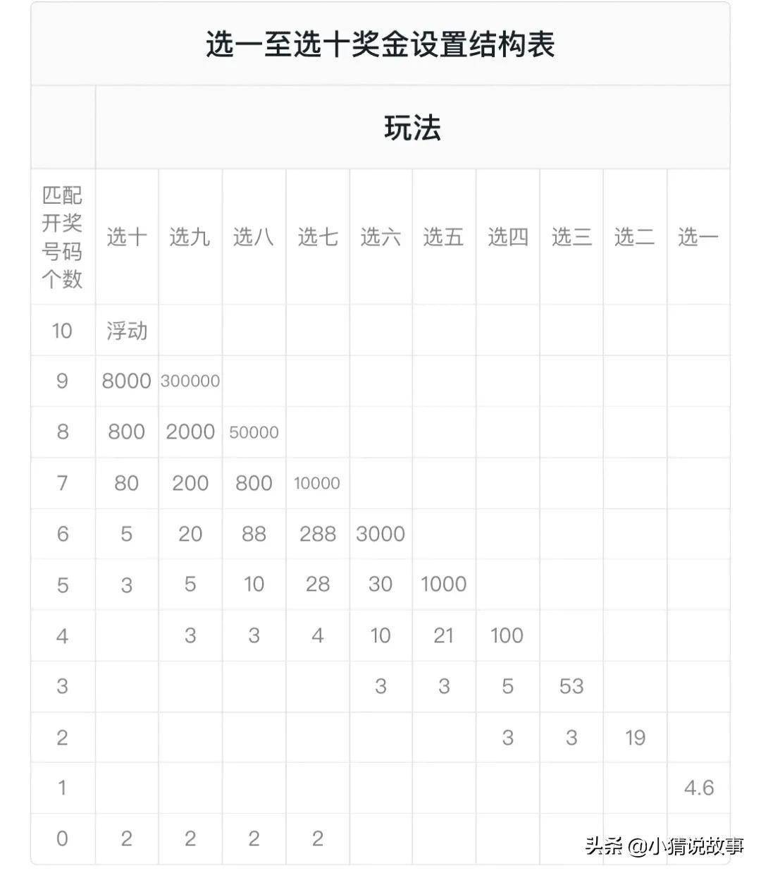 快乐8，解锁中奖的喜悦—详细解读奖金对照表