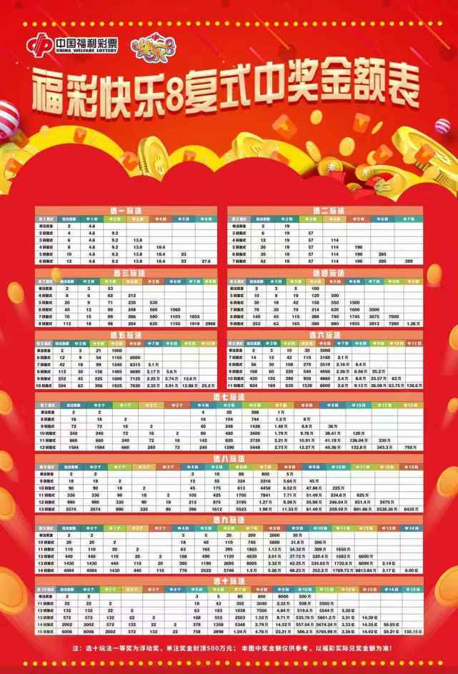 快乐8中奖对照表，解锁幸运密码，共赴欢乐盛宴