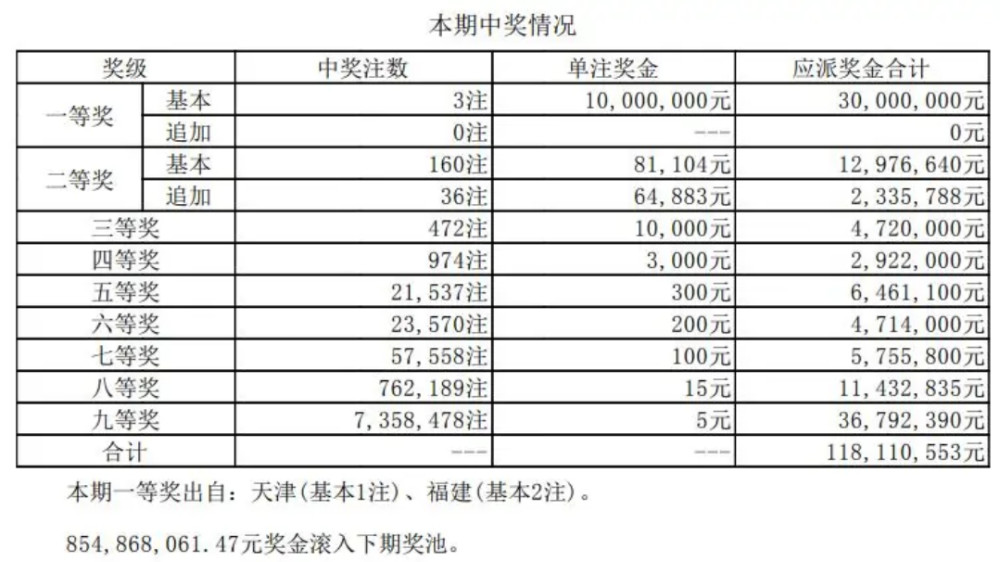 21043期大乐透开奖结果揭晓，梦想与希望的碰撞