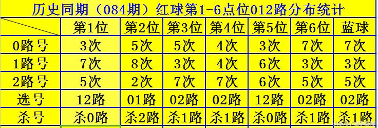 探索双色球2019年87期的神秘魅力