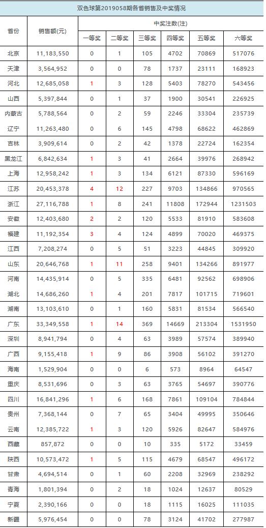 2045年，回顾与展望—以双色球为例的彩票文化变迁
