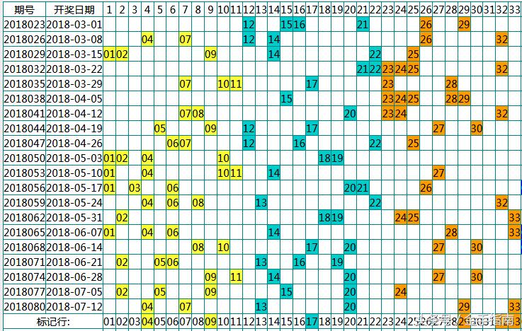 2019年双色球第85期开奖结果揭晓，幸运数字照亮梦想