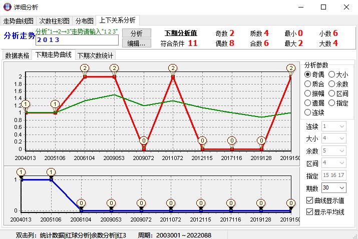 2014年双色球第7期，数字背后的幸运与希望
