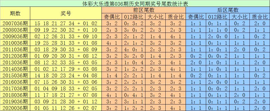 21036期大乐透开奖结果揭晓，梦想与奇迹的碰撞