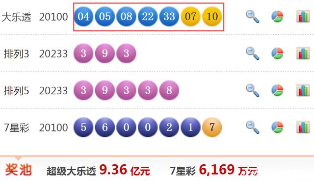 揭秘大乐透21096期开奖结果,幸运数字背后的故事